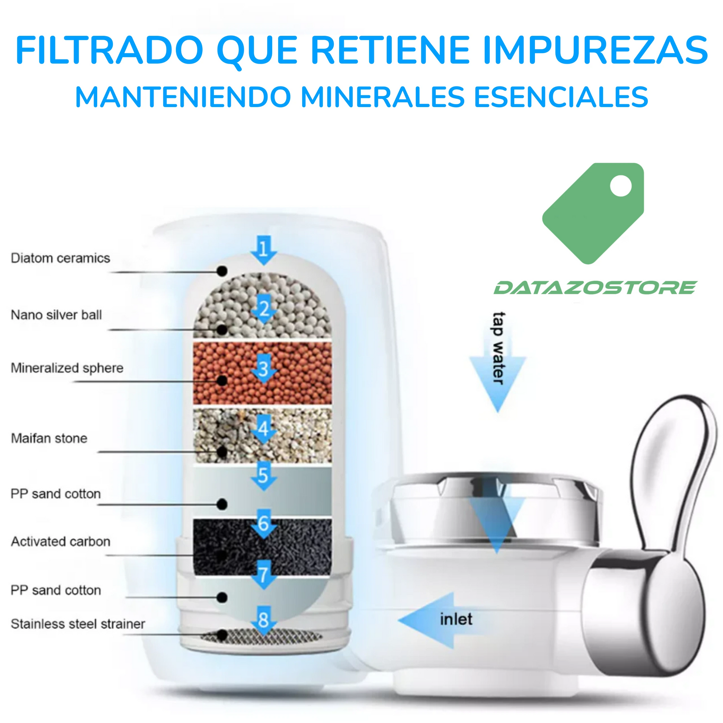 Filtro Purificador De Agua Grifo